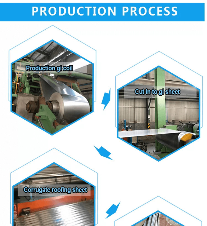el indicador acanalado de la techumbre del metal del grueso de 0.18m m galvanizó la hoja de acero en Zimbabwee 2